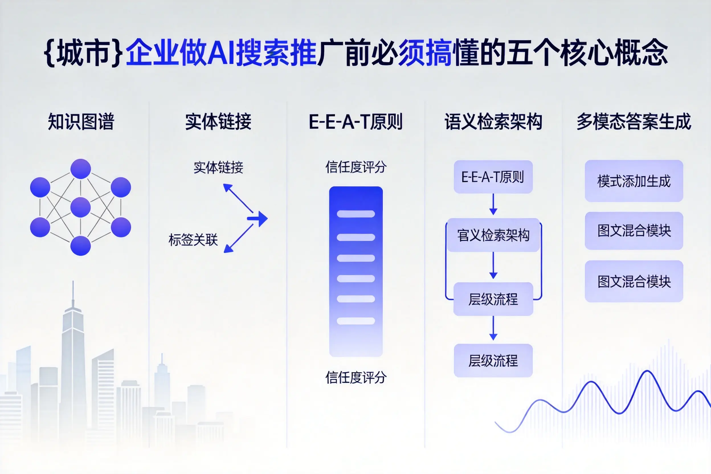 海勃湾企业做AI搜索推广前必须搞懂的五个核心概念