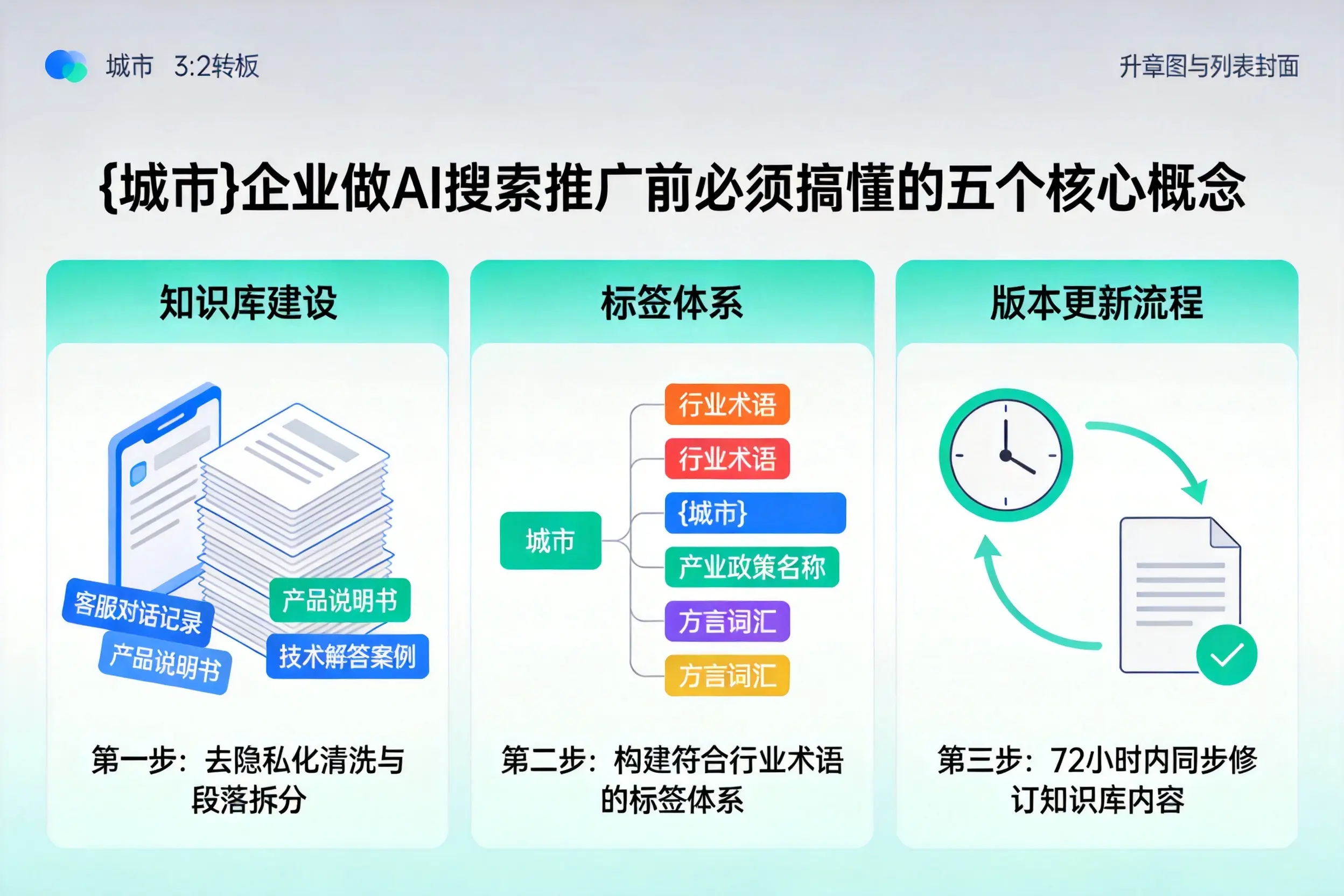 海勃湾企业做AI搜索推广前必须搞懂的五个核心概念